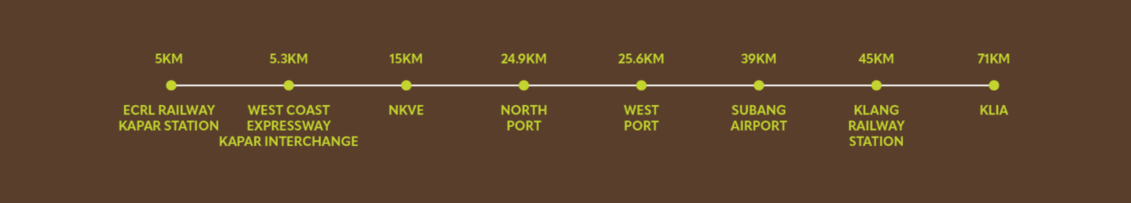 Kapar industrial land for sale